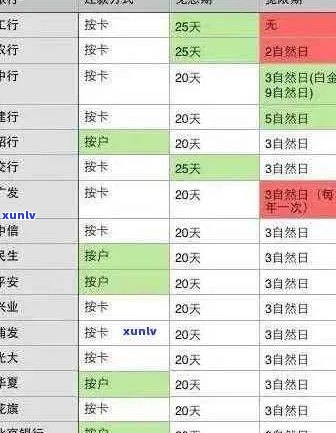 信用卡逾期17天：光大信用卡还款指南与应对策略