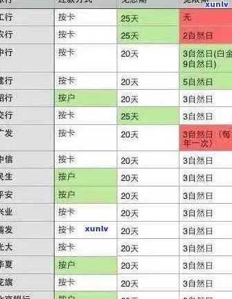 光大信用卡逾期17天会怎样：2021年逾期处理方案全解析