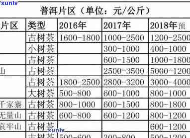 全面了解古村茶价格：品种、产地、品质及市场行情分析