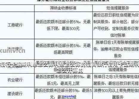 招商信用卡逾期还款宽限期及如何避免逾期还款的全面指南