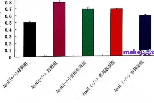 肌酐高患者能否喝普洱茶？女性喝普洱茶对肌酐高有影响吗？