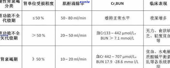 肌酐高患者能否喝普洱茶？女性喝普洱茶对肌酐高有影响吗？