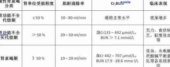 翡翠蛋面怎么发面