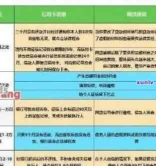 信用卡还款短信提醒：逾期天数、罚息、如何解决？