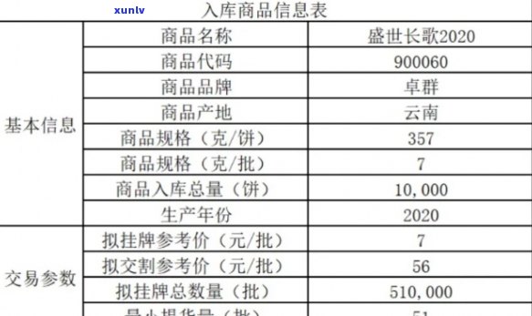 新大益普洱茶中签 - 如何参与、申购、购买以及投资的全攻略