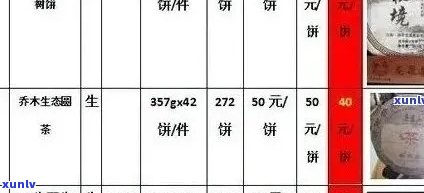 彝凤古树普洱茶价格及品质分析