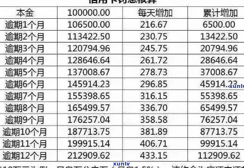 如何算信用卡逾期利息和额度？理解并避免信用卡逾期的 *** ！