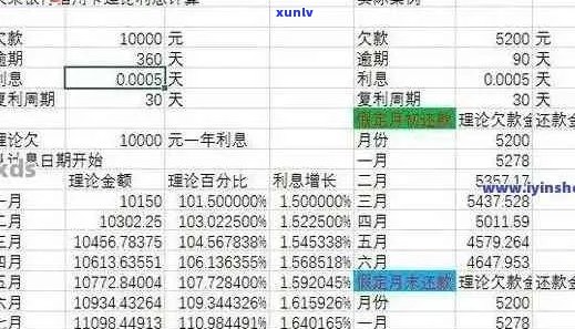 信用卡逾期一天的利息计算：24000元的逾期费用是多少？