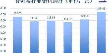 探究在地摊销售普洱茶的可行性及其市场潜力