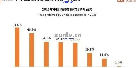 探究在地摊销售普洱茶的可行性及其市场潜力