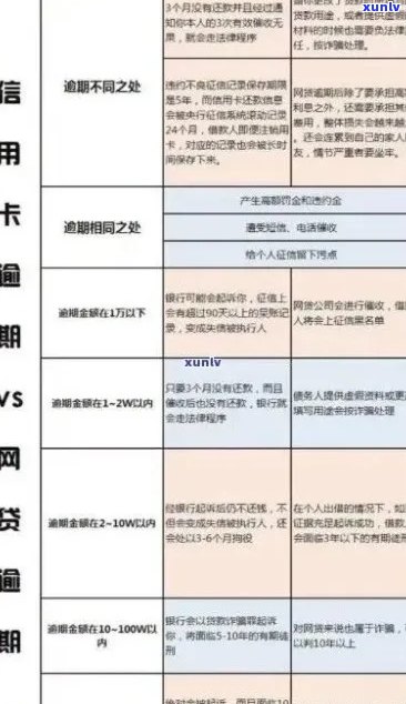 信用卡逾期几天影响怎么办？2021年信用卡逾期对个人的影响