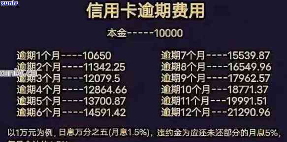 3万信用卡逾期一个月利息计算：30000元逾期一个月利息是多少？