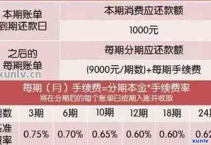 3万信用卡逾期一个月利息计算：30000元逾期一个月利息是多少？