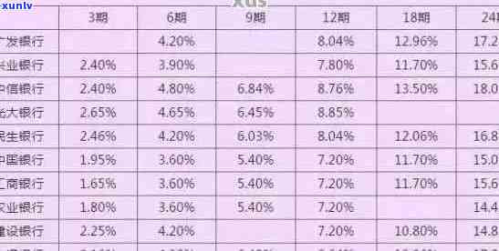 3万信用卡逾期一个月利息计算：30000元逾期一个月利息是多少？