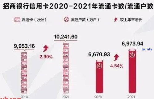 信用卡逾期800亿新闻：2021年、788亿信用卡逾期，全国人数、总金额待查。