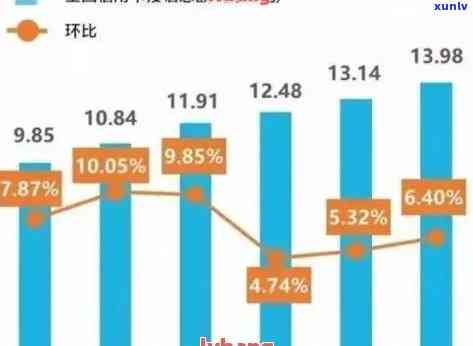 信用卡逾期800亿新闻：2021年、788亿信用卡逾期，全国人数、总金额待查。