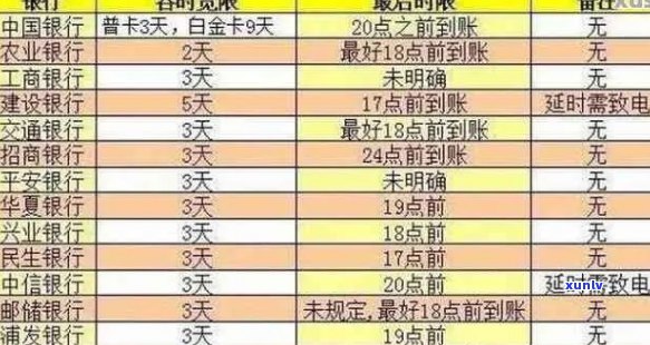 信用卡逾期几年可以消除记录：处理策略与时间要求