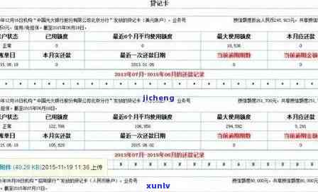 工行信用卡逾期几天会影响报告吗？