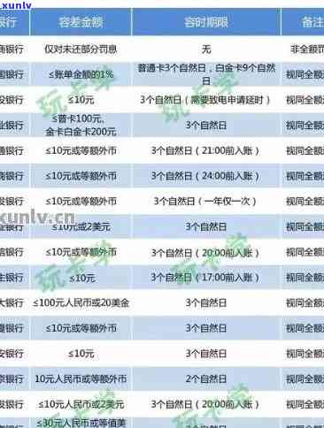 2020年信用卡逾期还款新标准：了解期还款、罚息和信用评分的影响