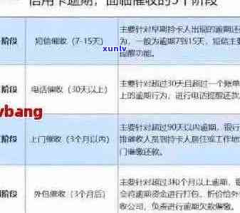 信用卡逾期还款时间：多久算没事？避免影响信用分数的秘诀！