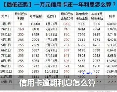 为什么信用卡逾期利息合法吗-信用卡逾期利息合法吗?