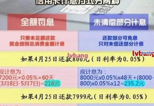 为什么信用卡逾期利息合法吗-信用卡逾期利息合法吗?