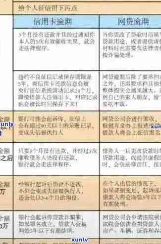 招行信用卡逾期还款困扰解决指南：如何规划、应对与预防