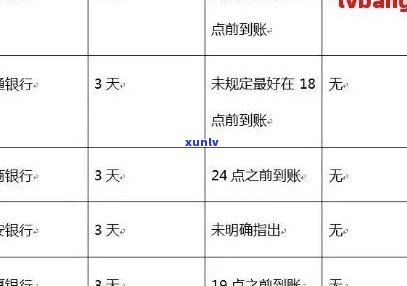 招行信用卡逾期还款困扰解决指南：如何规划、应对与预防