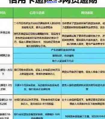 信用卡逾期还款500元，如何解决出国旅行的经济困扰？