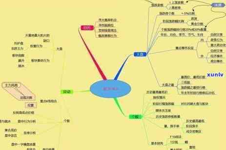 平安信用卡逾期3000元半年未还款的解决办法和影响分析