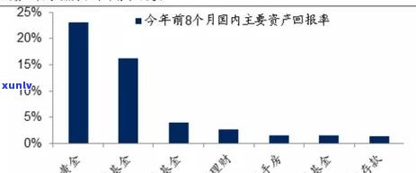 信用卡逾期一年后的欠款累积与滚动利率：一个全面的解释与分析