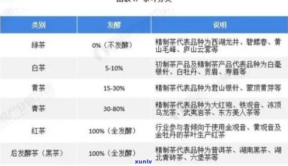 普洱茶排名指南：全面了解各大茶叶品种的优劣与市场价值