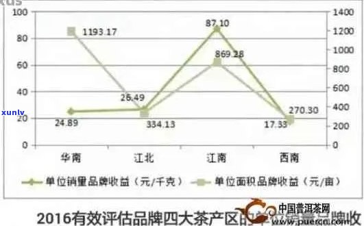 普洱茶排名前十名对比：权威力荐，品质与口碑并重