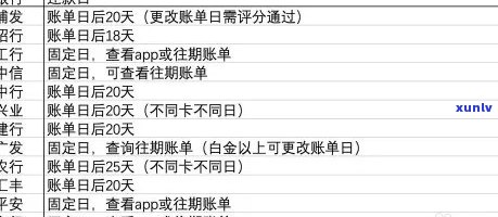 本月用信用卡是否到次月才还款