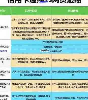 信用卡提示逾期如何消除