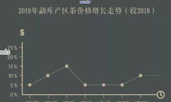 揭秘普洱茶市场炒作现象：原因、影响与未来走势