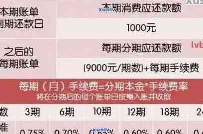 信用卡逾期三万半年未还：解决策略与建议