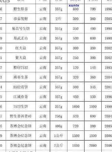 江城一号普洱茶全系列价格一览表