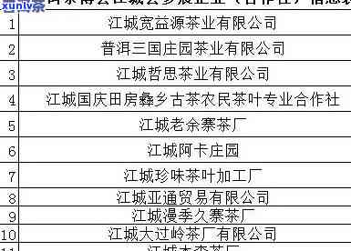 江城一号普洱茶全系列价格一览表