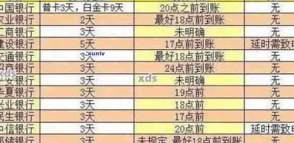 信用卡逾期账单消除策略：如何有效处理信用卡逾期记录，重建信用评分