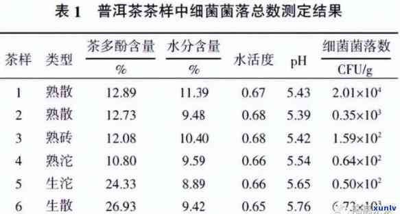 普洱茶微生物是否有害？喝普洱茶会对人体健产生影响吗？