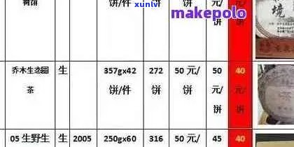 普洱茶膏价：2023年价格表与价值解析，多少钱一克？