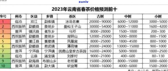 普洱茶膏价：2023年价格表与价值解析，多少钱一克？