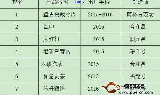 2006年老马帮普洱茶饼价格表：全面解析普洱茶饼市场价格、品质与收藏价值