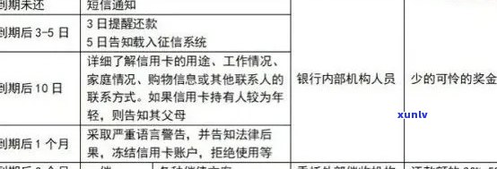 工商信用卡逾期记录复议：解决逾期问题的有效策略与建议