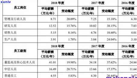 斗记普洱茶公司待遇全面解析：薪资福利、职业发展等一应俱全！