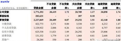 新 信用卡逾期后，银行为何主动降额？了解这些原因和影响！