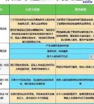 工行信用卡逾期处理 *** 全解析：最新策略与指南