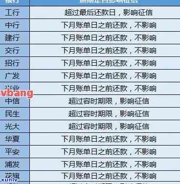 怎么知道信用卡逾期天数呢？想知道信用卡逾期多久怎么查。