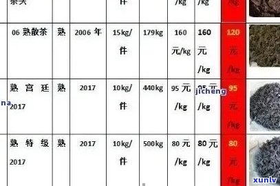 普洱茶价格大全：龙飞凤舞系列茶品及市场分析